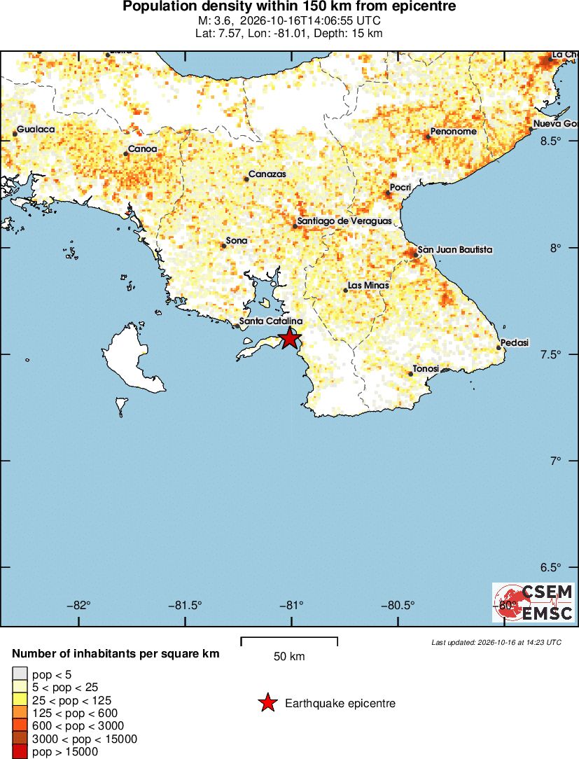 population