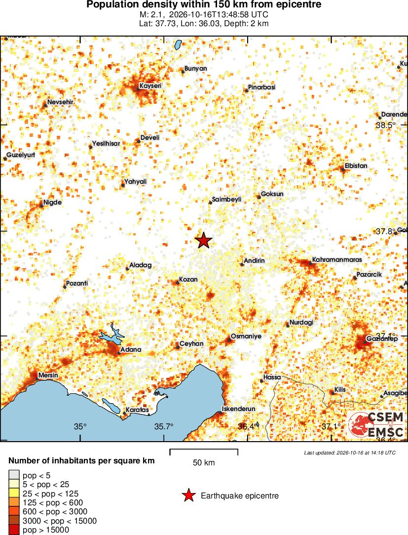 population