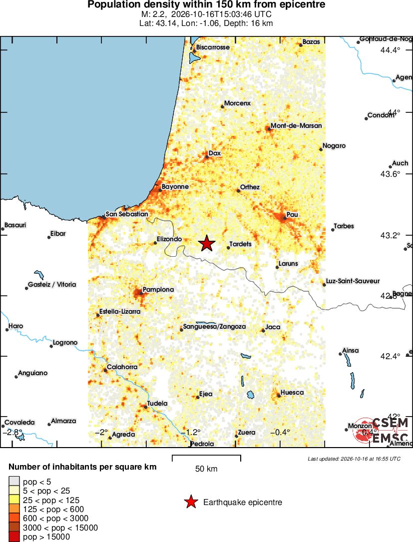 population