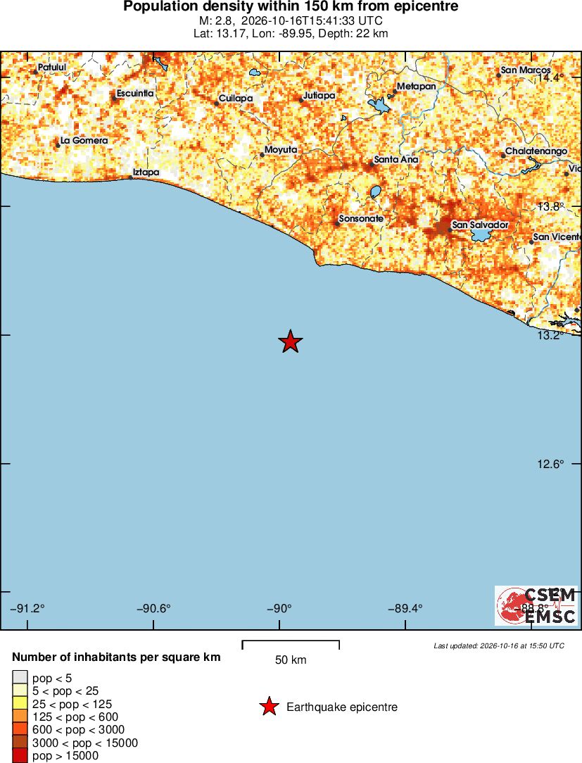population