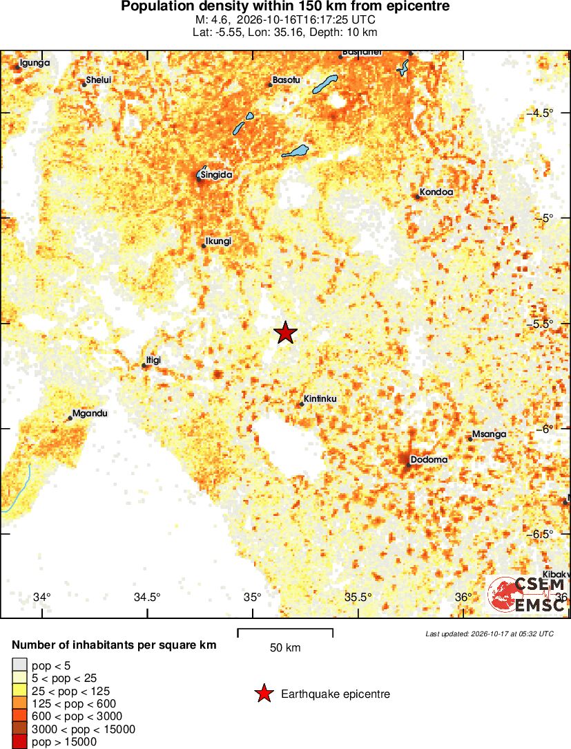 population