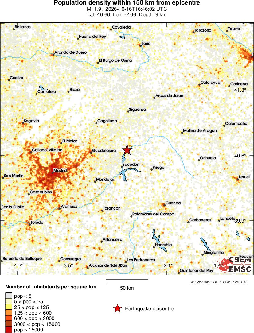 population
