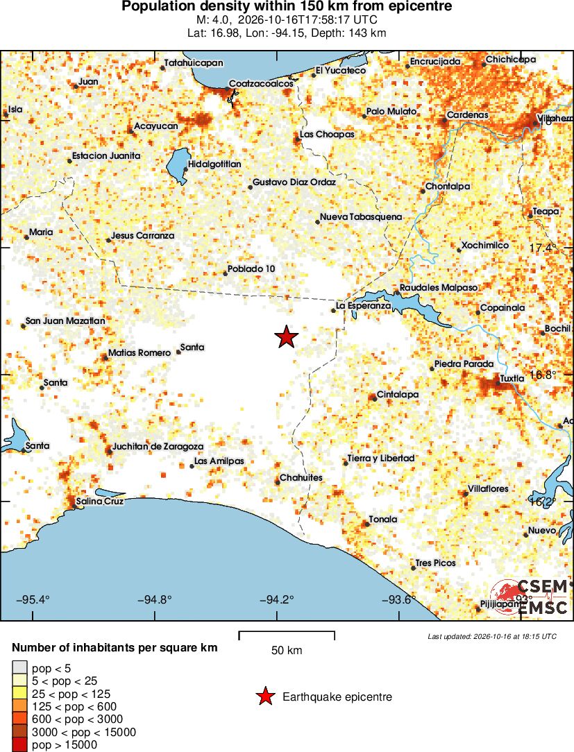 population
