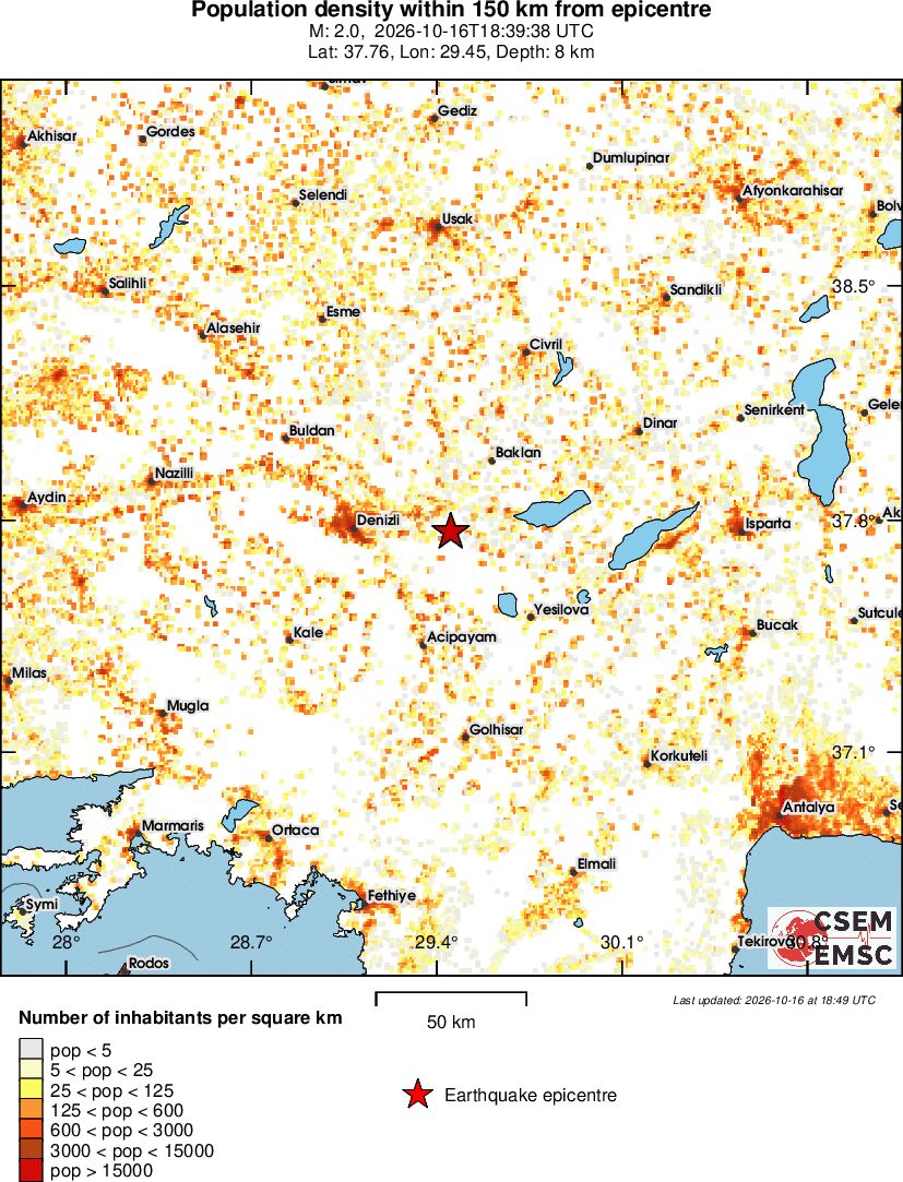 population