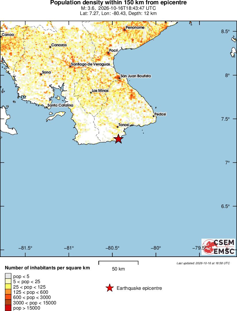 population