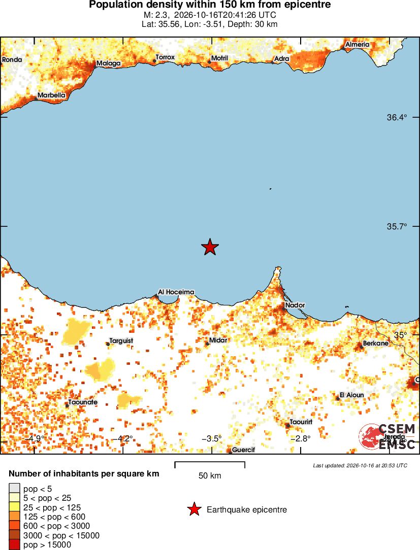 population