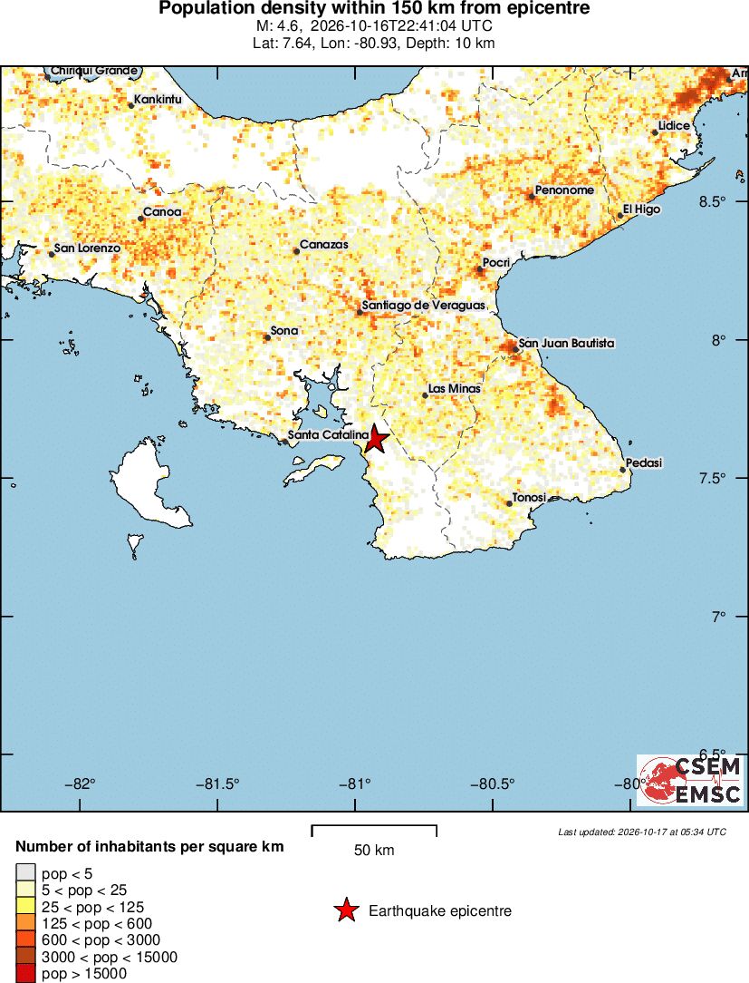 population