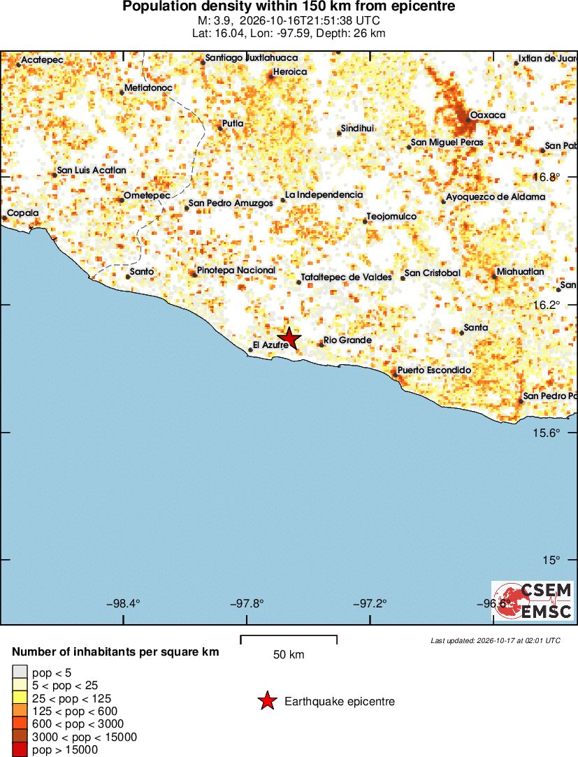 population