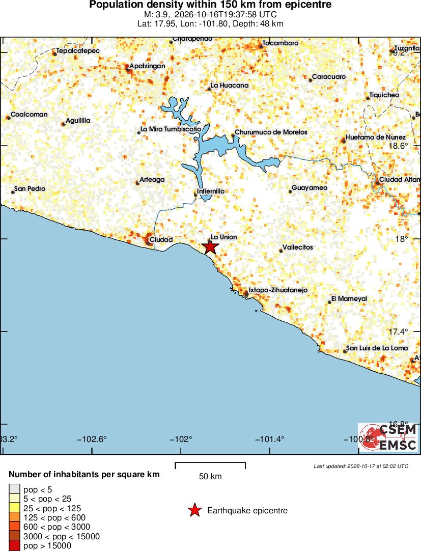 population