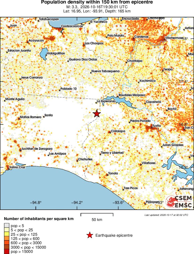 population