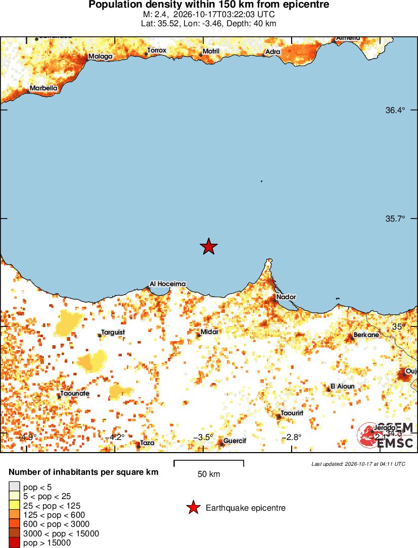 population