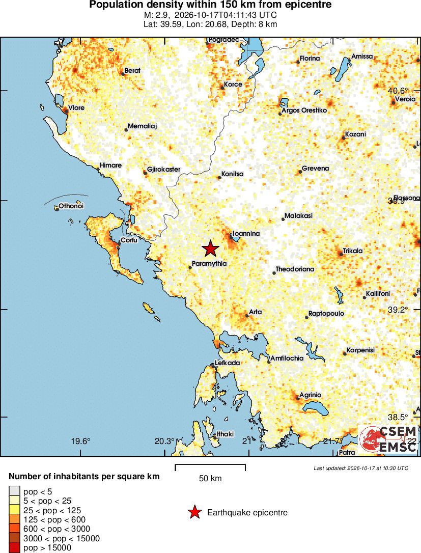 population