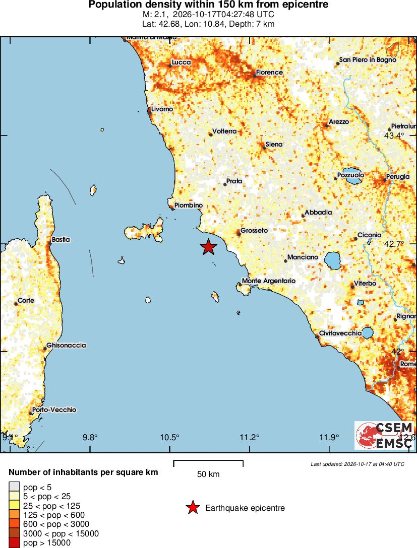 population