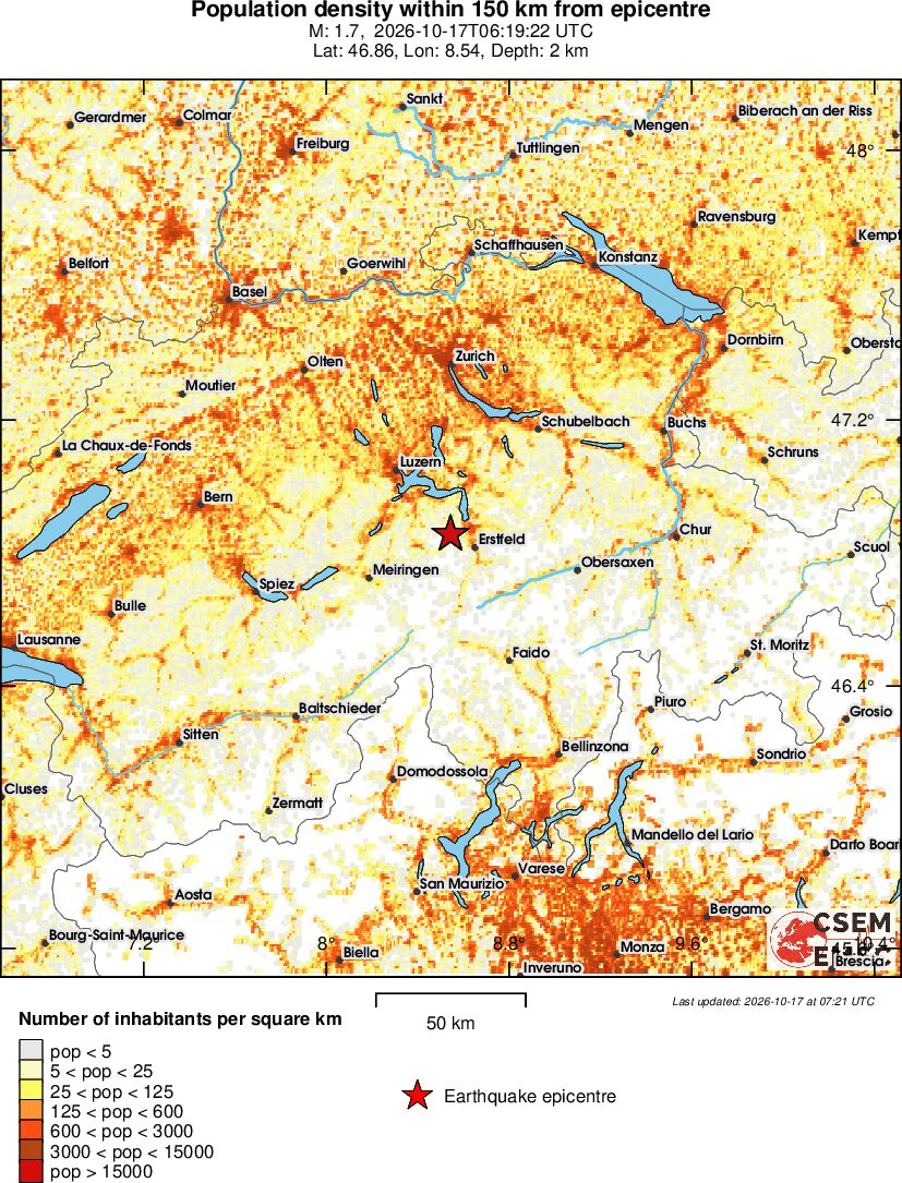 population
