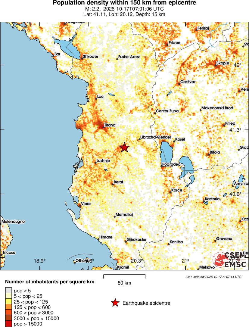 population