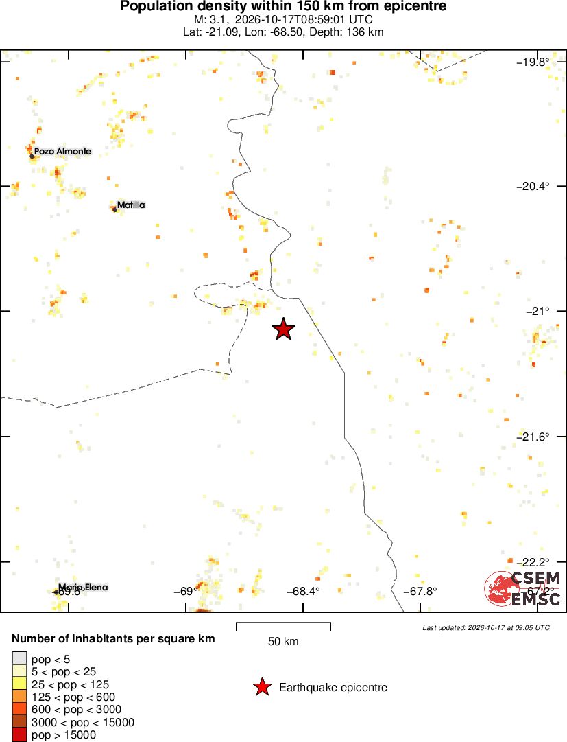 population
