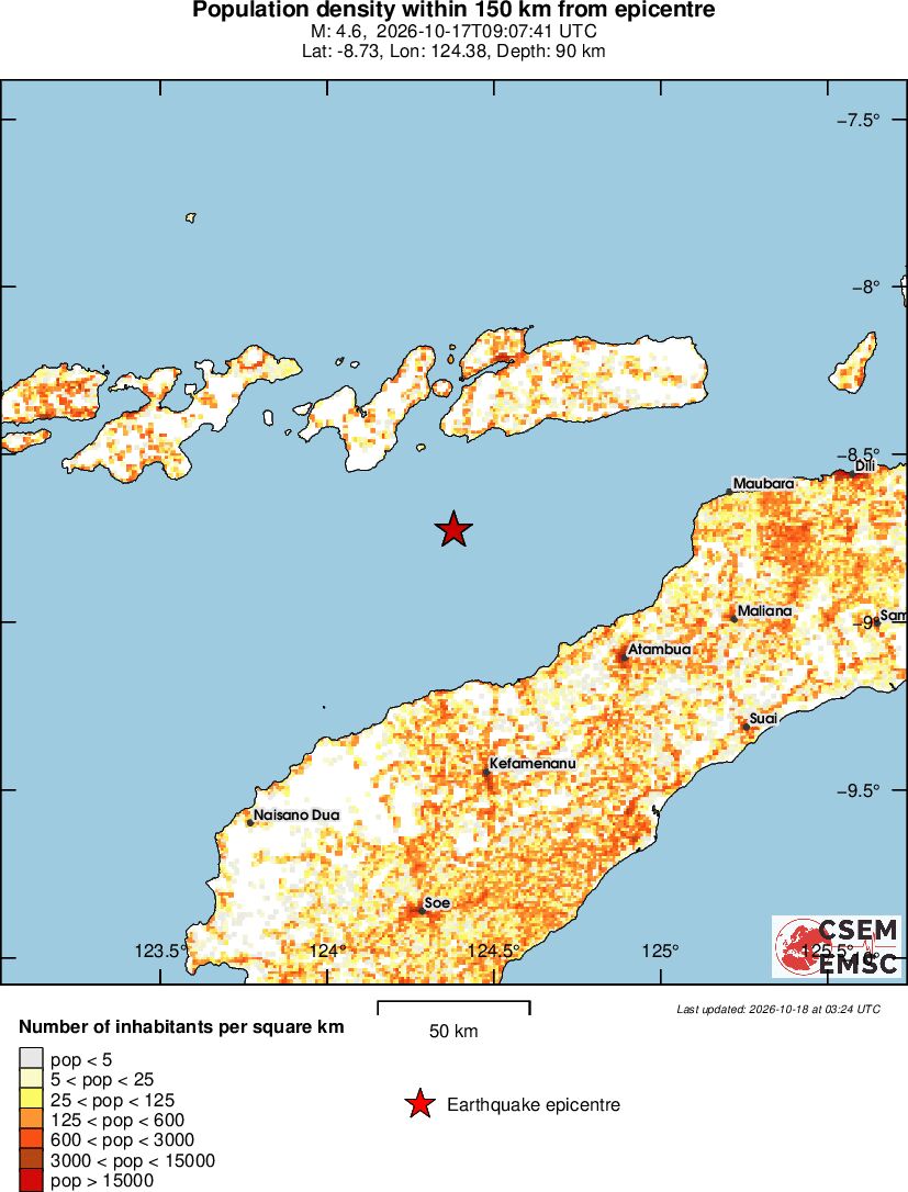 population