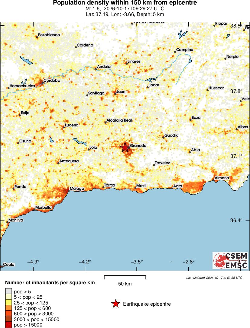 population