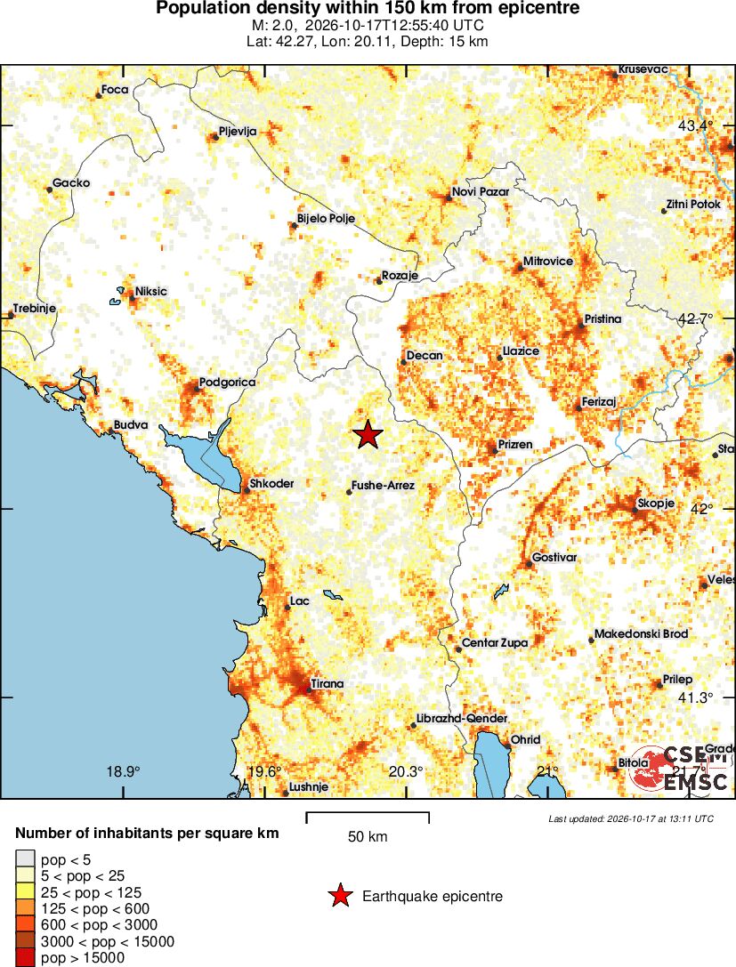 population