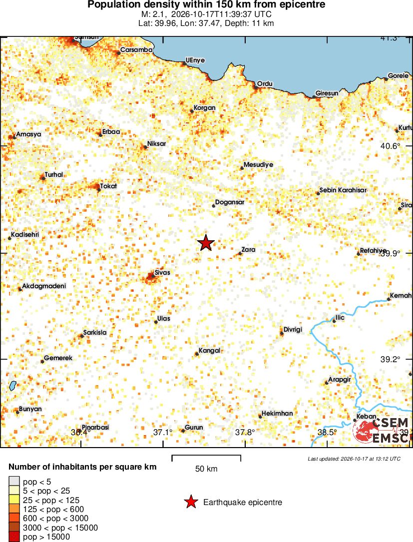 population