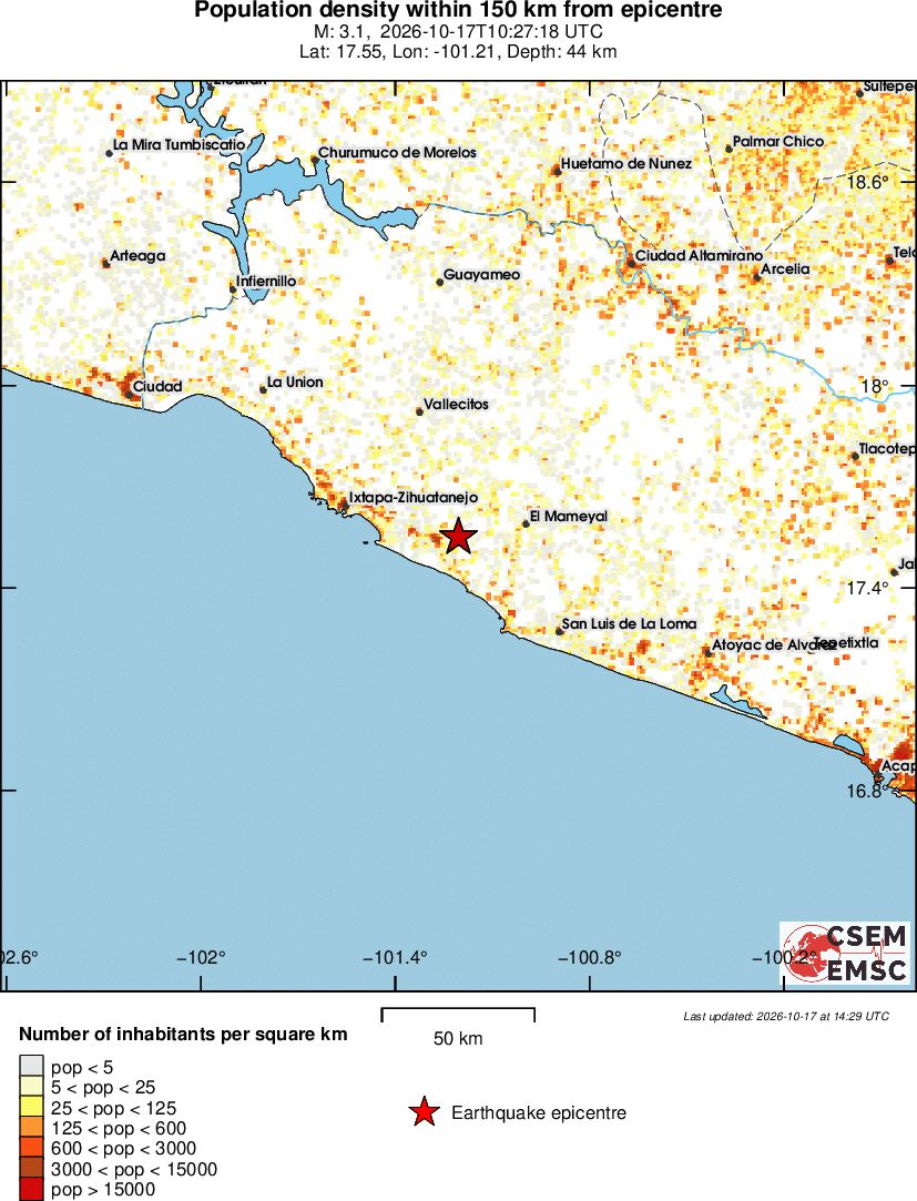 population