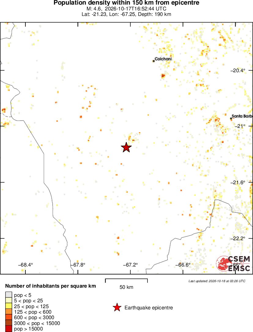 population