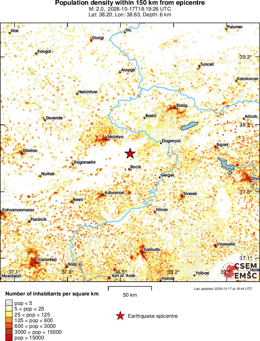 population