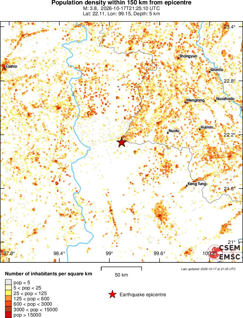 population