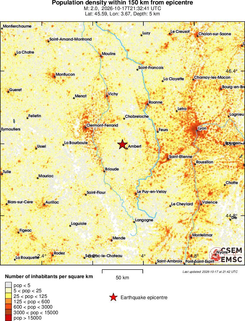 population