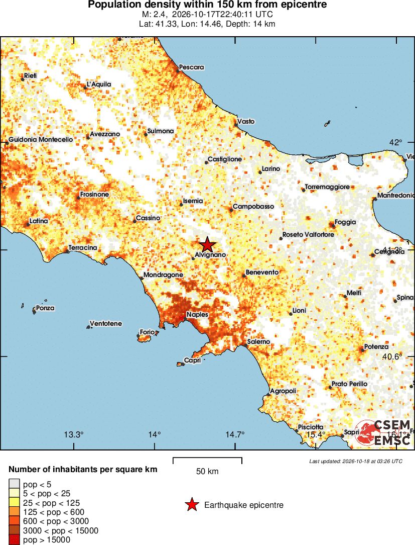 population