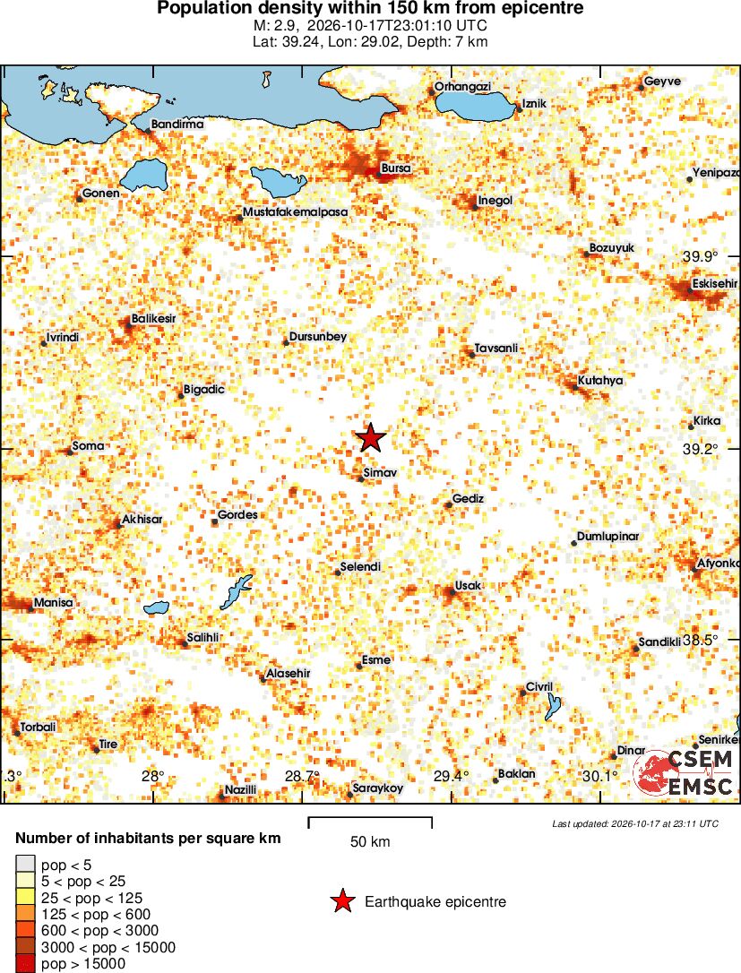 population