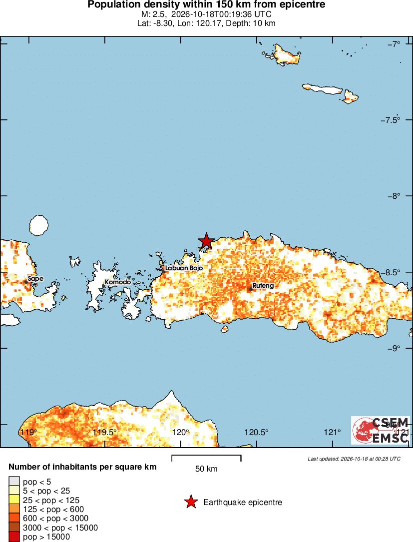 population
