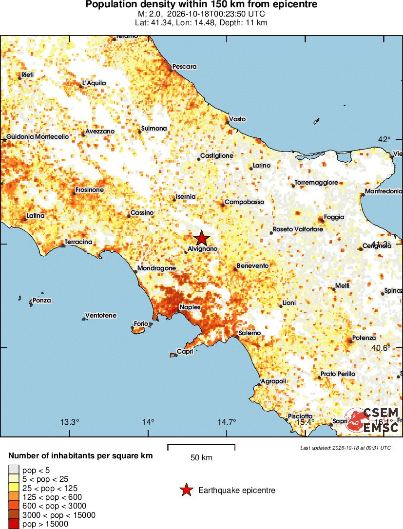 population