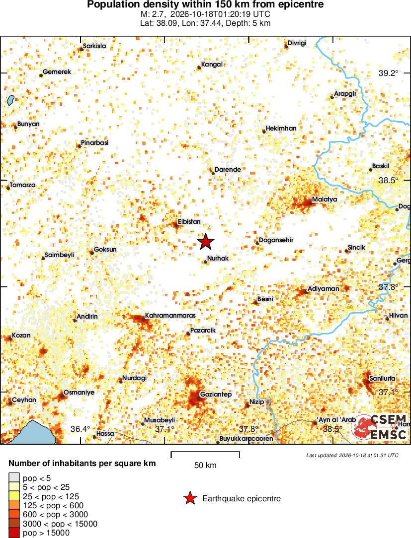 population