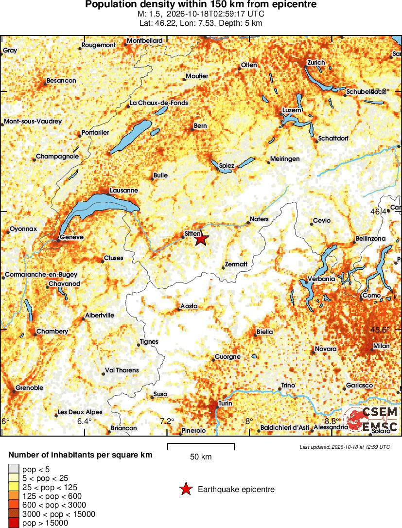 population