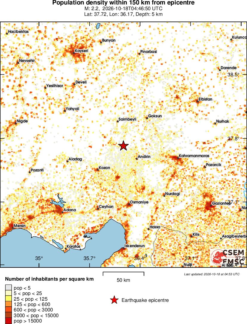population