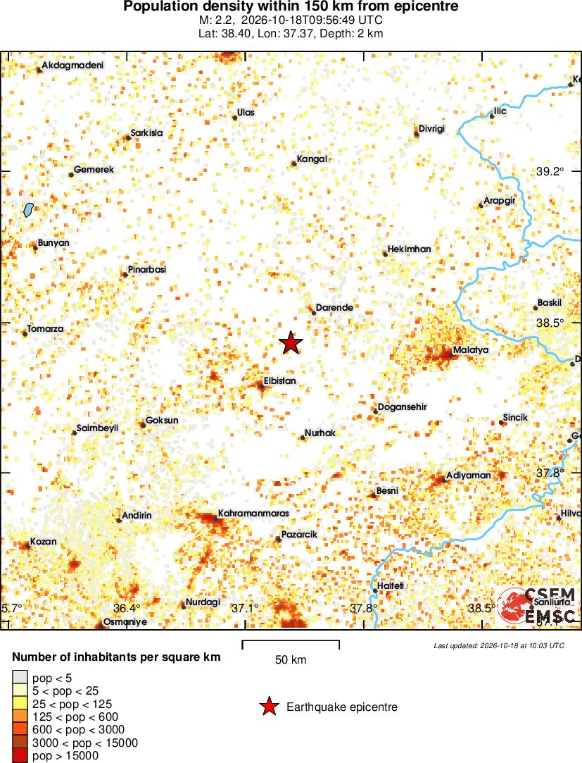 population