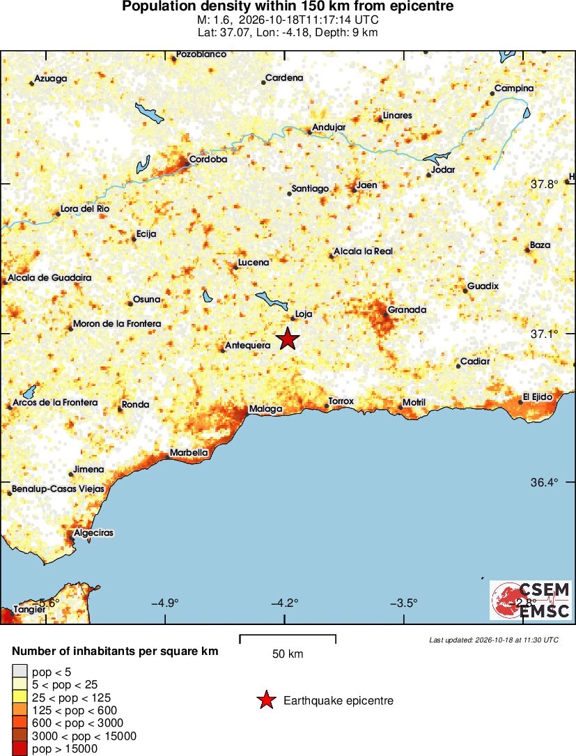 population
