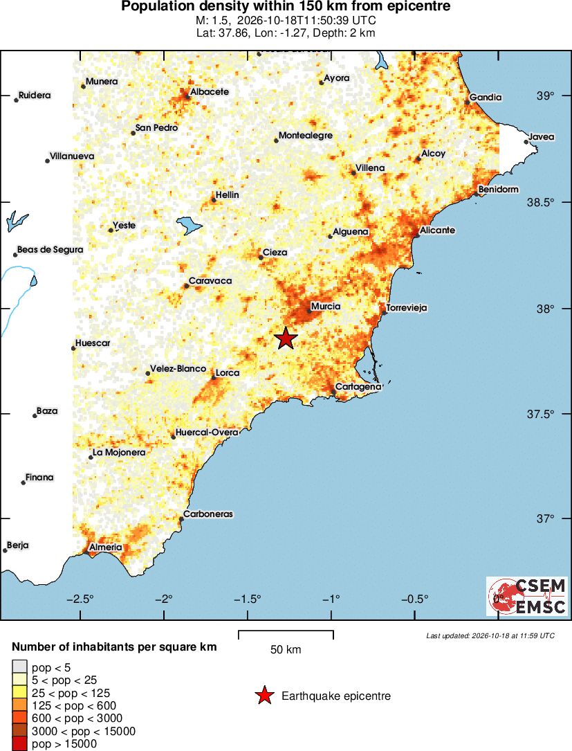 population