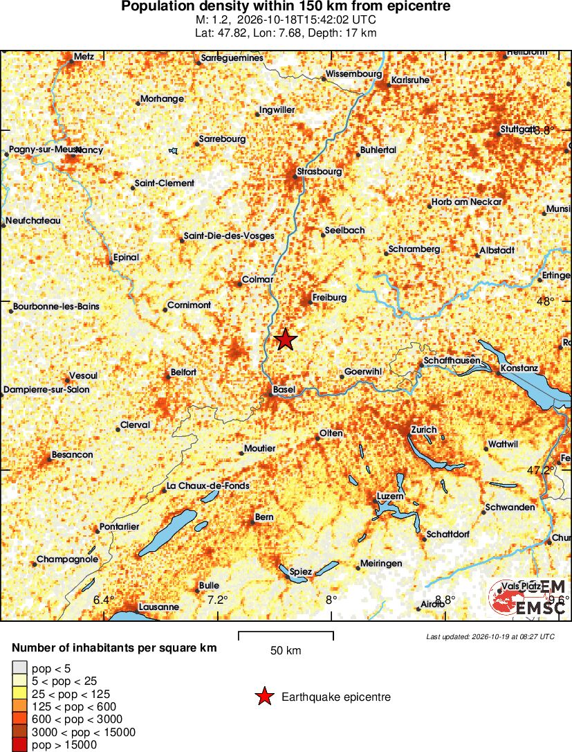 population