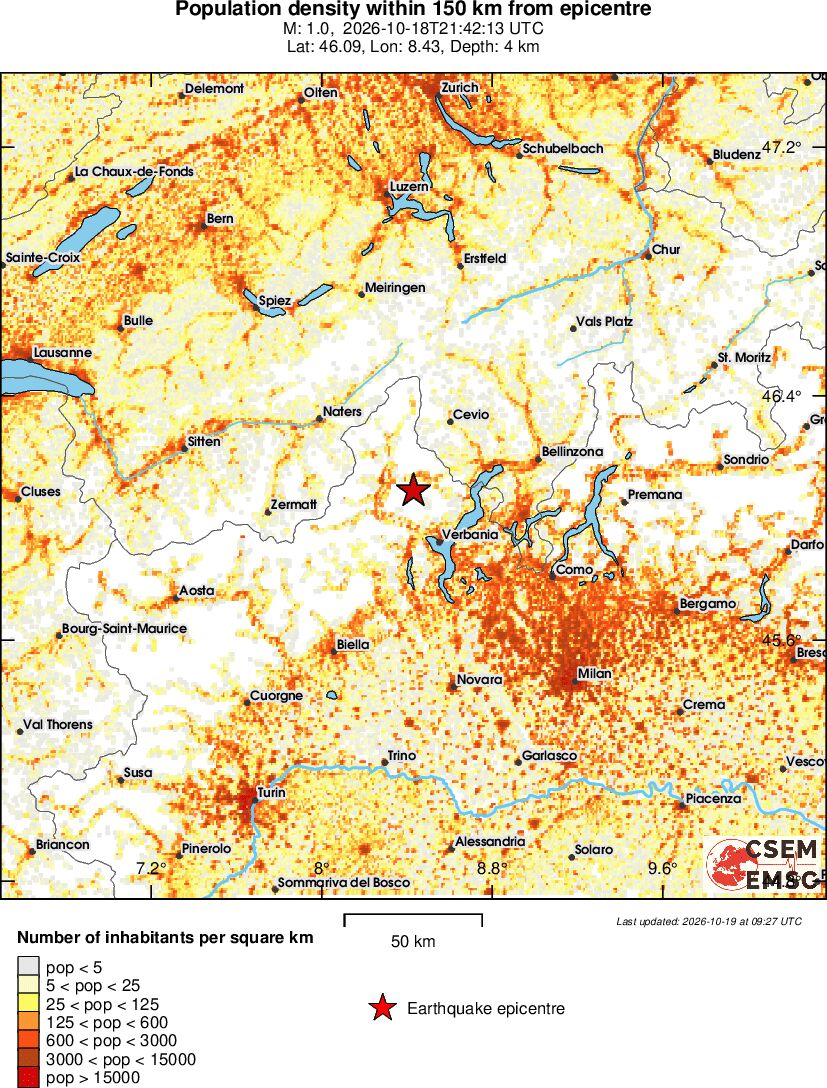 population