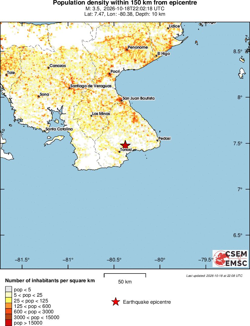 population