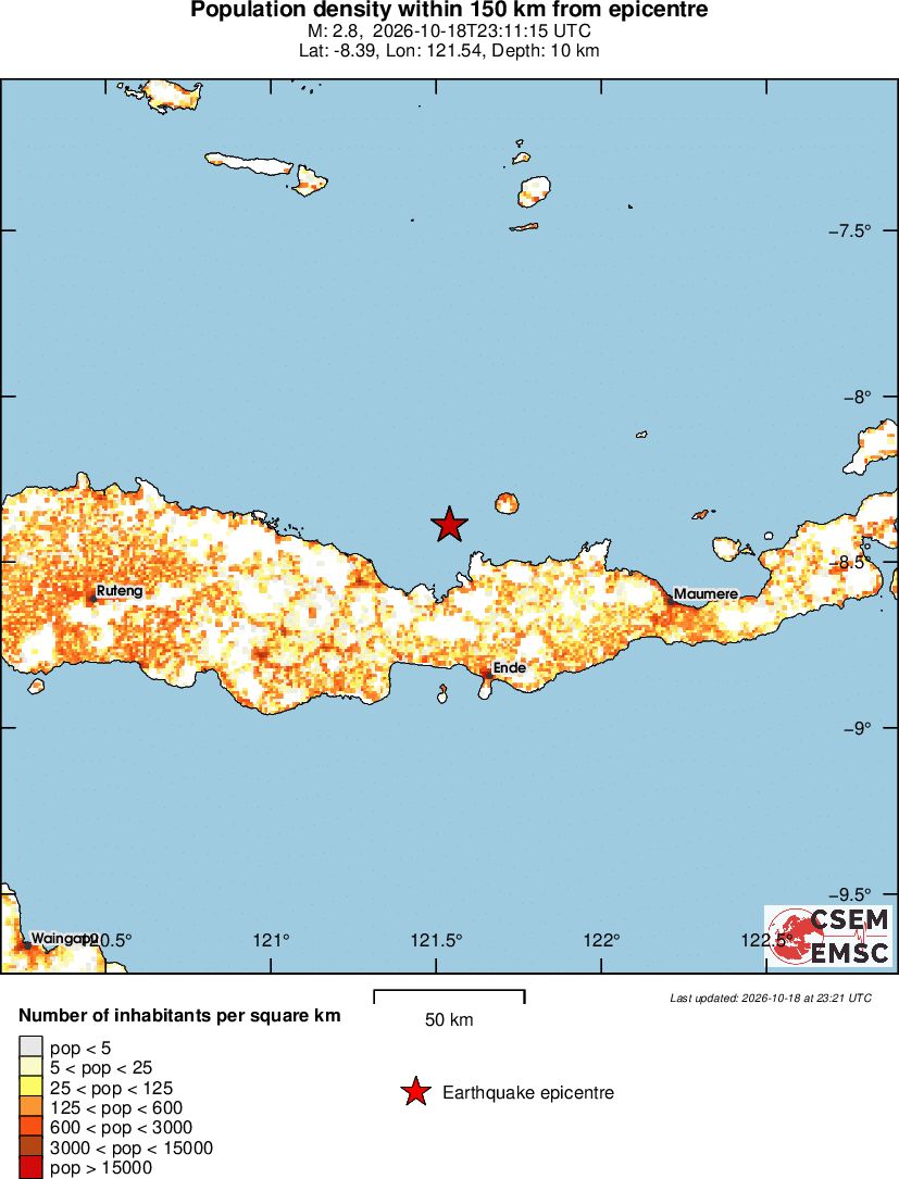 population