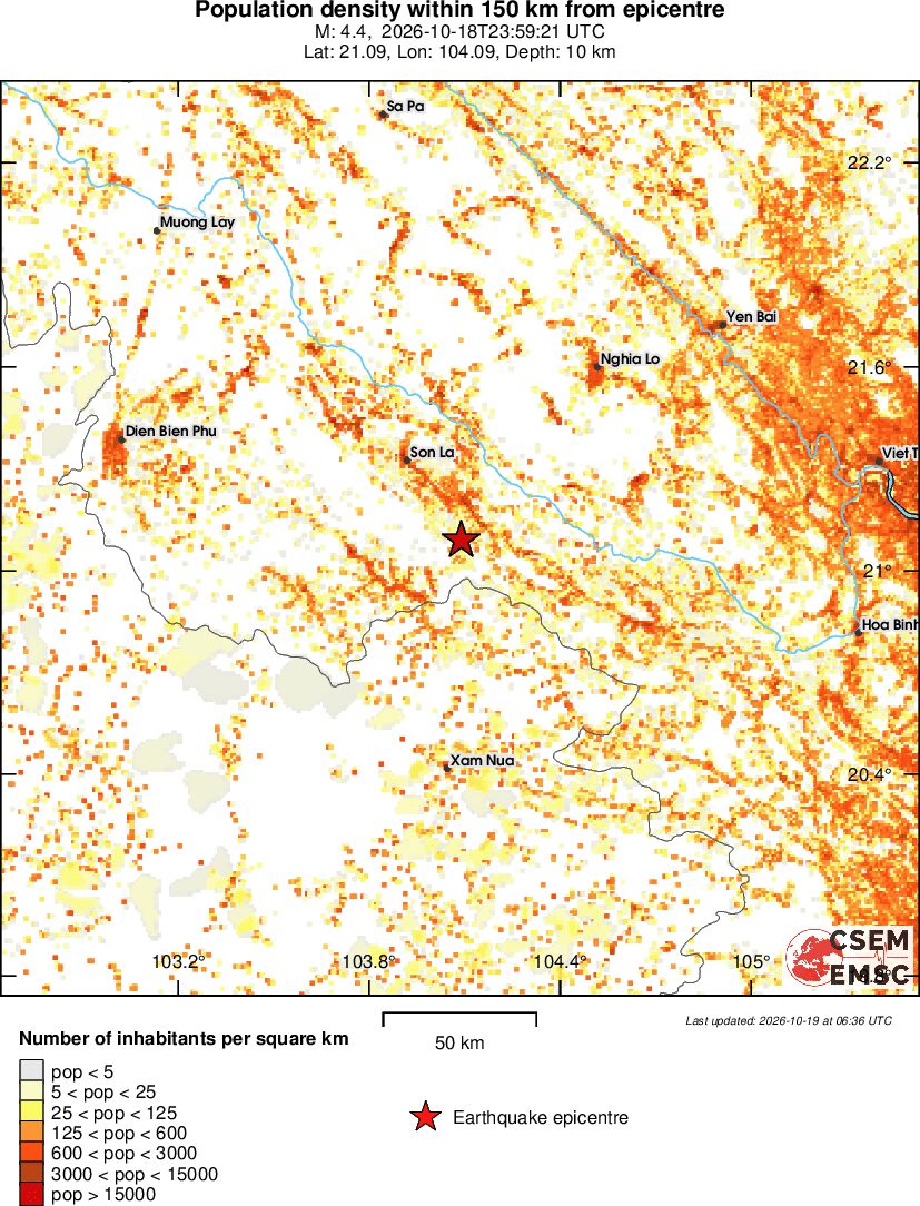 population