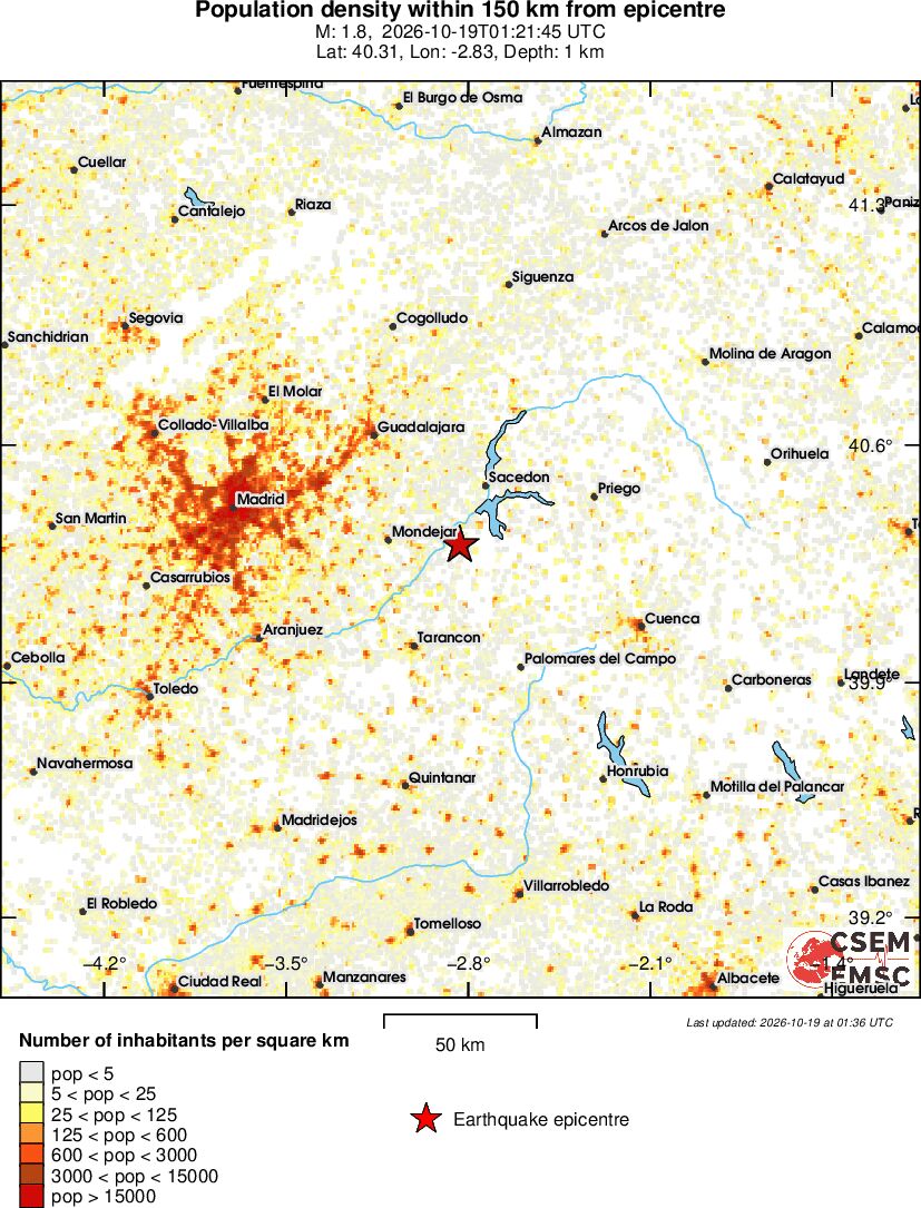 population