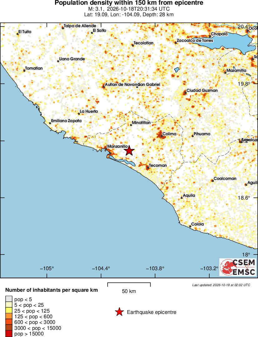 population