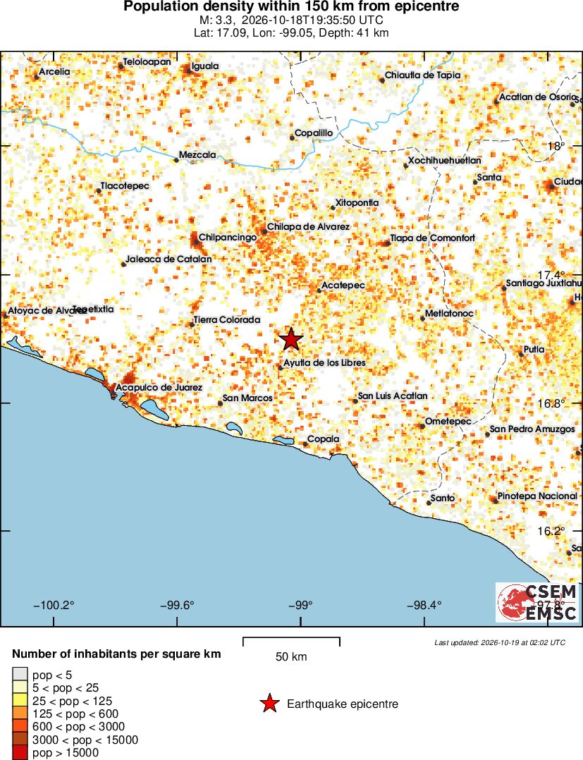 population