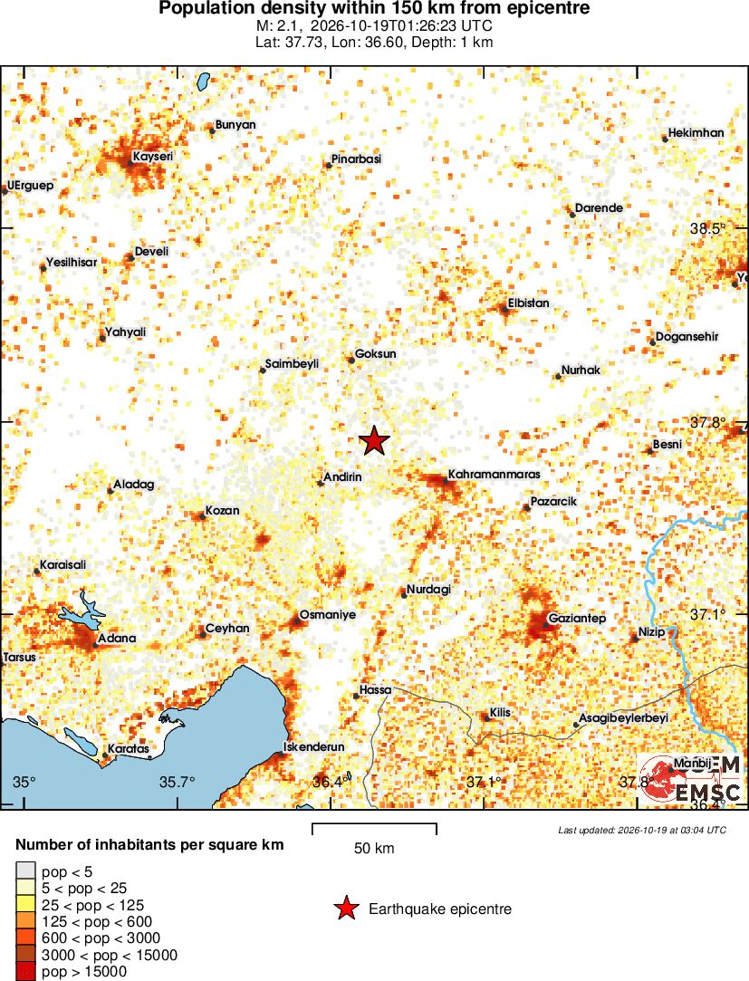 population