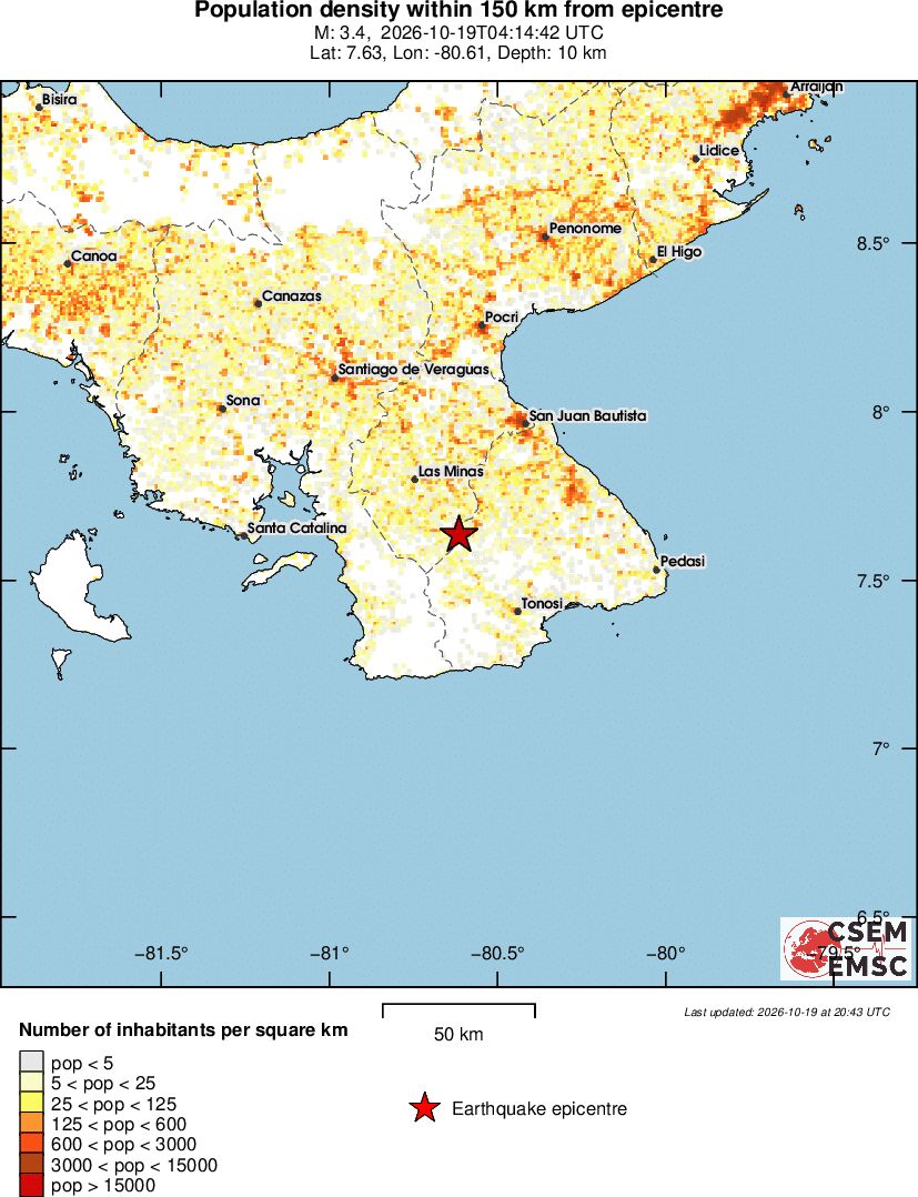 population