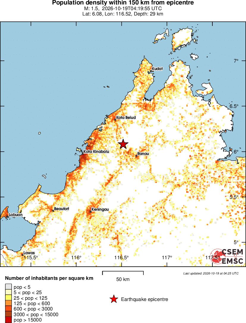 population